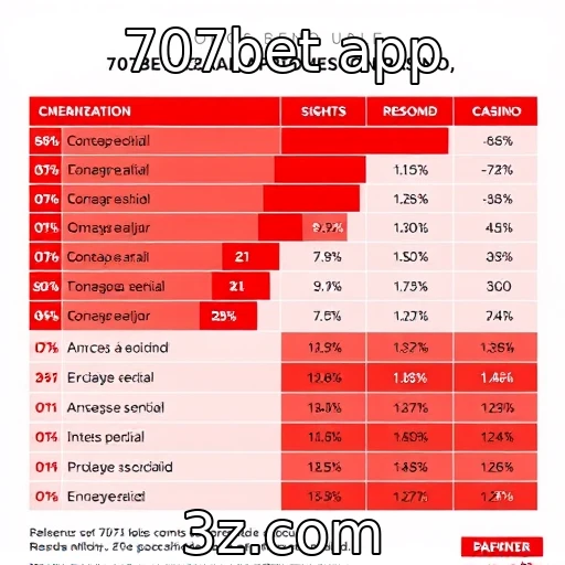 Percepção do público sobre jogos de azar